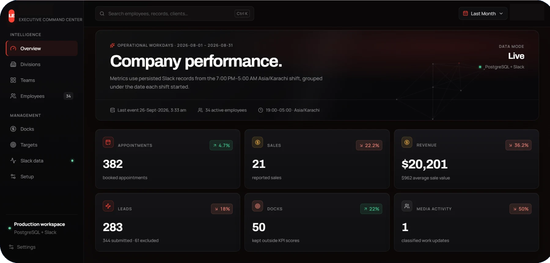 COMPANY COMMAND CENTER project screenshot